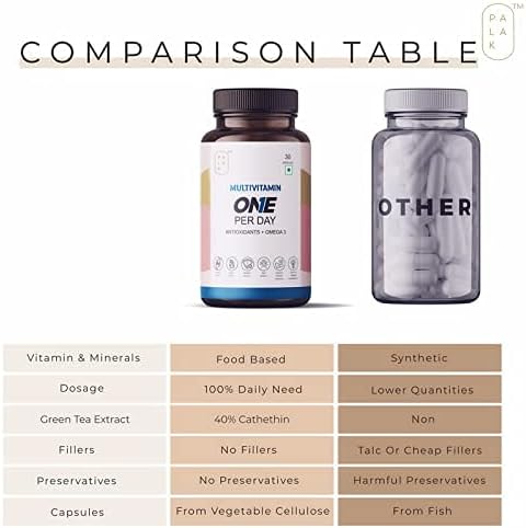 Palak Notes Multivitamin| Multimineral | Veg Omega 3 | Antioxidants