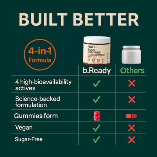 b.Ready NAD+ Gummies Premium 1000 mg NAD Supplement with 500 mg TMG Grape Seed &amp Black Pepper Extract – NAD+ for Healthy Aging Cellular Energy &amp Antioxidant Support Vegan Sugar-Free 60 C