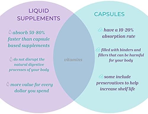 Life Solutions Liquid Magnesium - High Absorption Liquid Magnesium Citrate Supplement for Muscle Relaxation Sleep Support &amp Stress Relief 8 Floz - Easy to