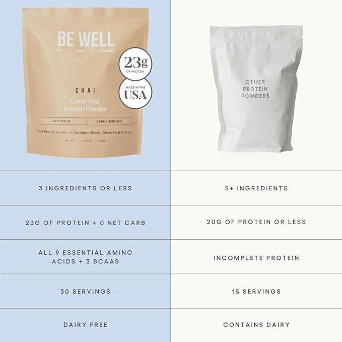 Be Well by Kelly Chai Grass-Fed Beef Protein Powder 23G of Protein &amp 1G of Carbs (3 Ingredients 30 Servings) 9 Amino Acids + 3 BCAAs No Soy No Dairy Stevia-Free No Sugar Added 1.65lb 750g