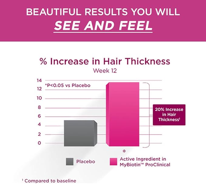 Purity Products Bundle - MyBiotin ProClinical + MyKeratin Advanced Hair Therapy MyBiotin ProClinical (Biotin MB40X Matrix Astaxanthin) - MyKeratin (Next Generation Keratin Hair Skin &amp Nails)