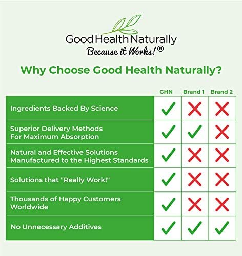 Active Life Capsules - Daily Multivitamin Supplements for Immune System | 120 Capsules - Good Health Naturally