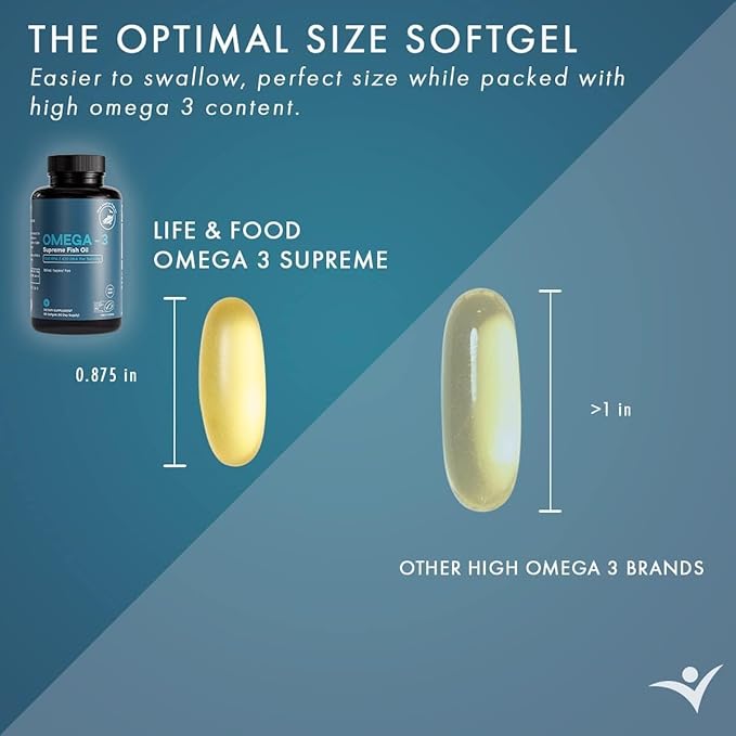 Omega-3 Supreme Fish Oil 1400 mg. MSC Certified +75% Omega-3s 1050 mg 644/336 NO Fish-Burps &amp Improved Absorption | Molecular Distilled Mercury/PCB/Toxin Tested (90 Count (S))