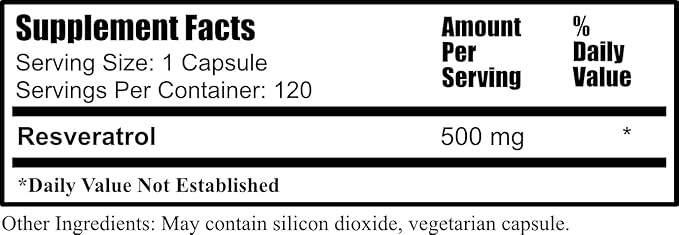 Daily Manufacturing Resveratrol