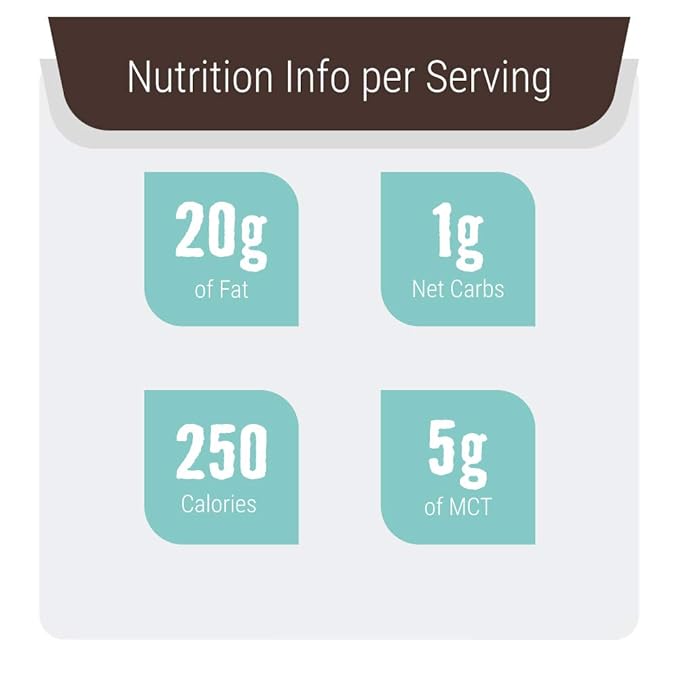 Keto Meal Replacement Shakes Chocolate 2lbs Low Carb Keto Protein Shake Mix MCT Powder Grass Fed Hydrolyzed Collagen Peptides Keto Breakfast Shake 20g Fat 14g Protein 1 Net Carb Zero Sugar