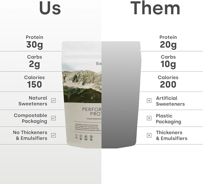 Form Performance Protein - Vegan Protein Powder - 30g of Plant Based Protein per Serving with BCAAs. Perfect Post Workout. Tastes Great with Just Water! (Chocolate Peanut)