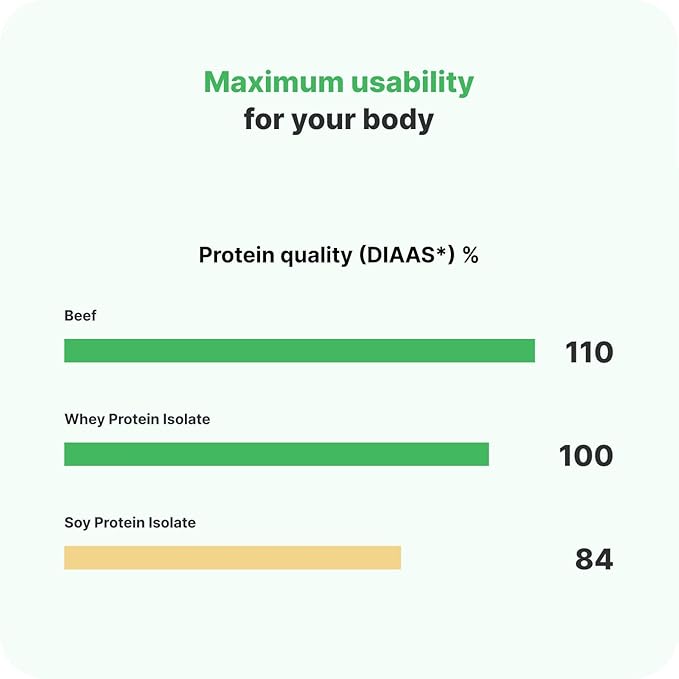 Clear Whey Isolate Fresh Fruity Protein Flavour Sweetened with Stevia Over 85% Protein Natural Ingredients No Artificial Flavours and Dyes (17.64 oz) (Strawberry Lemonade)