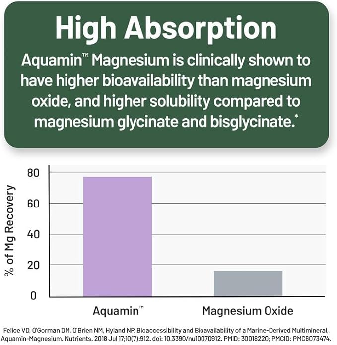Smarter Nutrition Marine Magnesium Supplement 300mg - Naturally Sourced Clinically Tested Magnesium + Avocado Oil &amp AstraGin for High Absorption - Non-GMO (90 Count (Pack of 6))