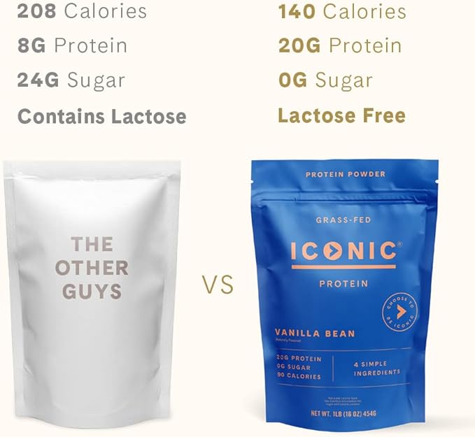 ICONIC Protein Powder Vanilla Bean - Sugar Free Low Carb Protein Powder - Lactose Free Gluten Free Non-GMO - 20g Grass Fed Whey &amp Casein Protein - Keto Friendly 1 lb Pouch (18 Servings)