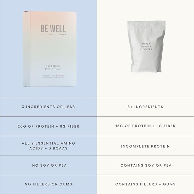 Be Well by Kelly Plant-Based Vegan Protein Powder Sample Pack - Paleo and Keto Friendly Dairy-Free &amp Gluten-Free - Low Carb Protein Powder with - 20g+ Protein (3 Servings)