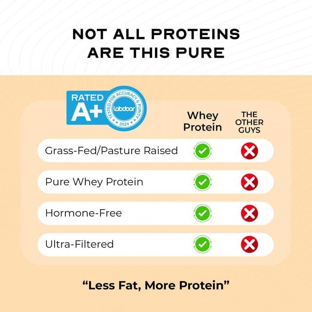 Muscle Feast 100% Grass Fed Whey Protein Powder All Natural Hormone Free Paure Raised Whey Protein Powder for Women &amp Men - Whey Concentrate Isolate &amp Hydrolyzed Protein Powder Blend - Vani