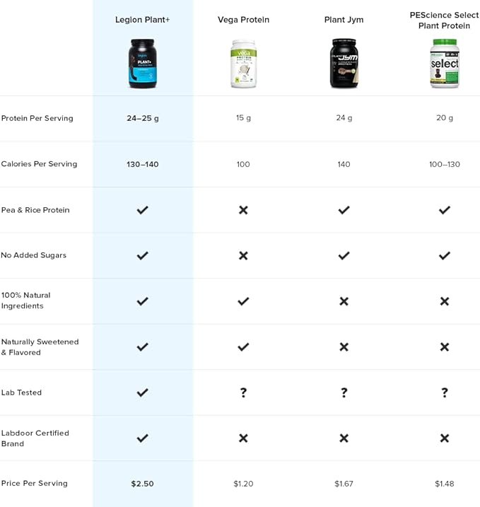 LEGION Plant+ Vegan Protein Powder - Rice and Pea Plant Based Protein Blend. Gluten Free GMO Free Naturally Sweetened and Flavored 20 Serving (Cinnamon Cereal)