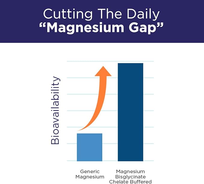 Purity Products MagBlue Refresh Factor Super Boost - Magnesium Bisglycinate Shoden Ashwagandha Vitamin D3 Zinc and Boron - 90 Tablets