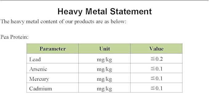 Certified Organic US Grown Pea Protein I 80% I Batch Tested for Heavy Metals I 3 LBS I Packaged Daily