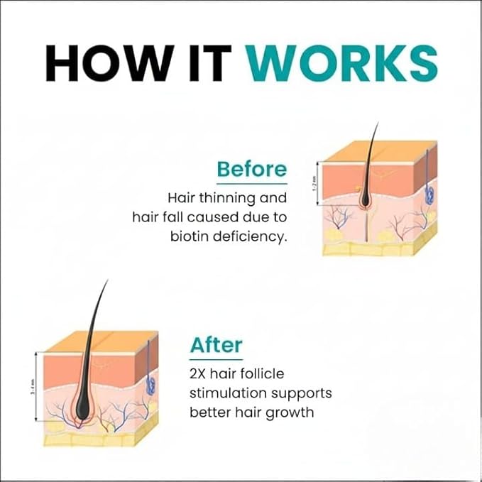 ayurveda Biotin for Hair Growth | Supplement for Strong &amp Thick Hair | Glowing Skin Fights Nail Brittlenessfor Men &amp Women.