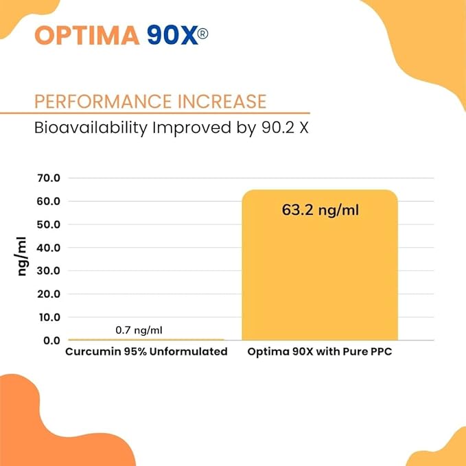 Nutrasal Optima 90X Curcumin