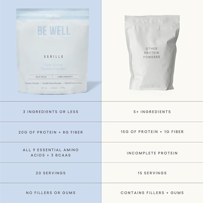 Be Well By Kelly Vanilla Plant-Based Protein Powder Vegan 20G Protein 8G Fiber 0 Net Carb (3 Ingredients 20 Servings) 9 Amino Acids+3 BCAAs No Soy No Dairy Stevia-Free No Sugar Added 1.68lb 760g