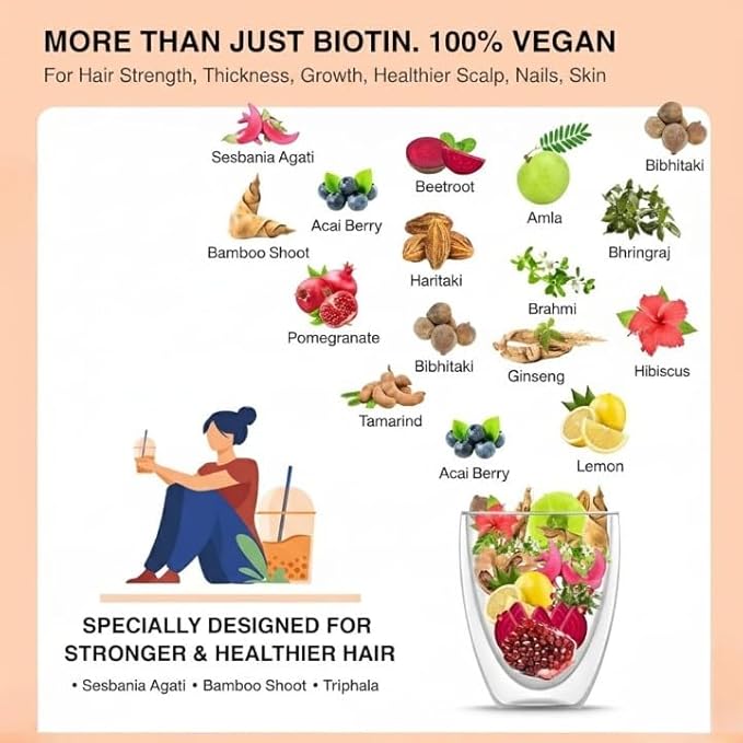 Natural Plant Biotin (10000+ mcg Sesbania Agati Bamboo Shoot Triphala Amla Herbs &amp More) powder For Stronger Hair Healthier Skin &amp Better Nails with Natural Sesbania Grandiflora extract.