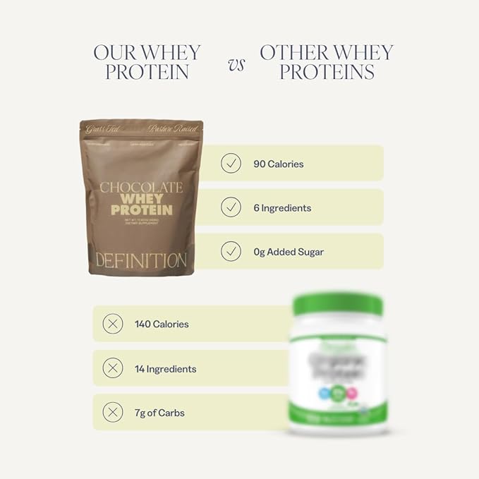 Whey Protein Isolate for Women 20g Protein 0g Sugar 90 Calories Stevia-Free Grass-Fed &amp Pasture Raised Chocolate 1 lb