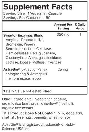 SMARTERNUTRITION Curcumin + Enzymes