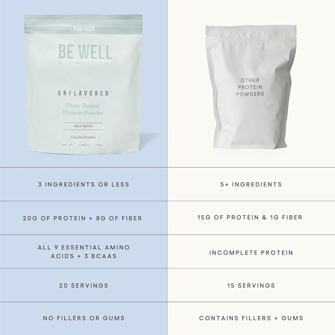 Be Well By Kelly Unflavored Plant-Based Protein Powder Vegan 20G of Protein &amp 8G of Fiber (1 Ingredient 20 Servings) 9 Amino Acids + 3 BCAAs No Soy No Dairy Stevia-Free No Sugar Added 1.68lb