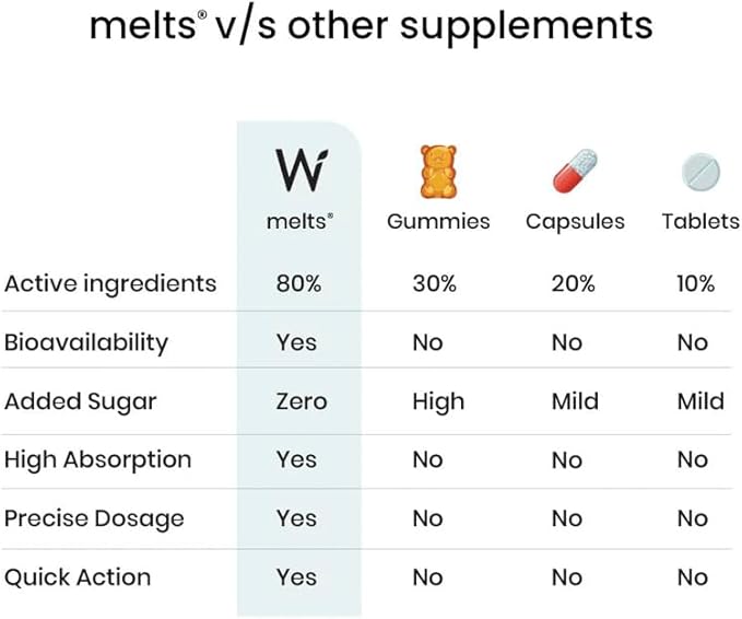 Wellbeing Nutrition Melts Healthy Hair (30 Oral Thin Strips) with Plant Based Biotin Zinc Bamboo Extract Folic acid for Hair Nourishment Strength and Thickness
