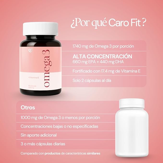 Caro FIT - High Concentration Salmon Omega 3 EPA DHA 60 Softgels