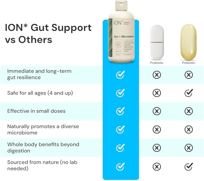 ION* Intelligence of Nature Gut Support Liquid Supplement - Gut &amp Digestive Health Liquid Drops Cleanse &amp Detox with Humic Extract for Women &amp Men Adults &amp Kids 4+ - 8 fl oz (Pack of