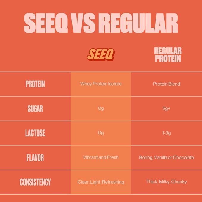 SEEQ Clear Protein Powder - Juicy Peach - 22 Servings - 22g Clear Whey Protein Isolate - Zero Sugar - 0g Lactose - Allergen Friendly - GLP1 Support - Bone Health - Muscle Post Workout Recovery