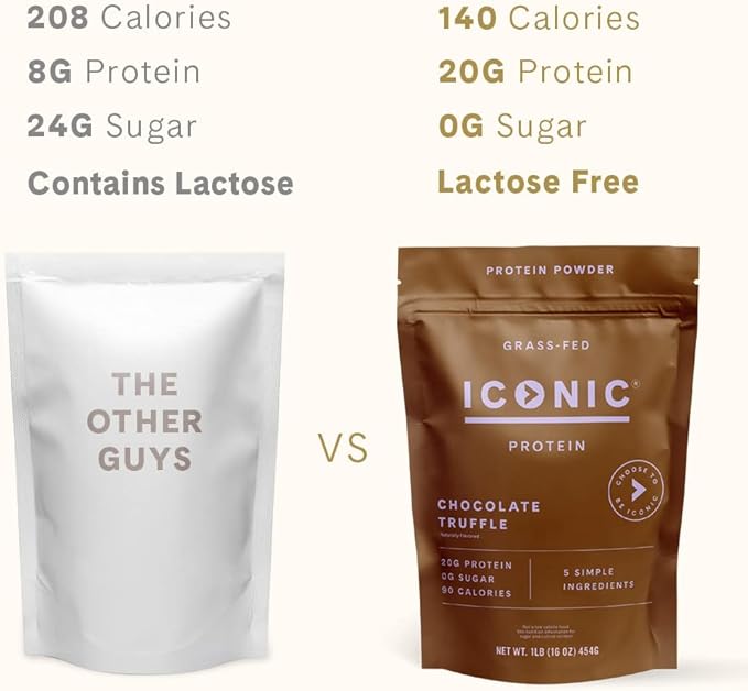 ICONIC Protein Powder Bundle Sugar Free Protein Powder and Low Carb Protein Shakes