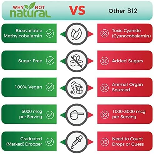 Why Not Natural Organic Vitamin B12 and Vitamin D3 K2 Liquid Drops