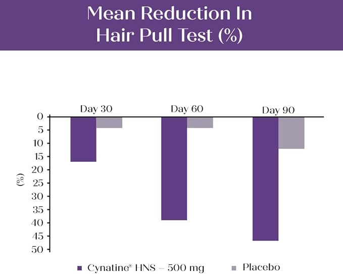 Purity Products Bundle - MyBiotin ProClinical + MyKeratin Advanced Hair Therapy MyBiotin ProClinical (Biotin MB40X Matrix Astaxanthin) - MyKeratin (Next Generation Keratin Hair Skin &amp Nails)
