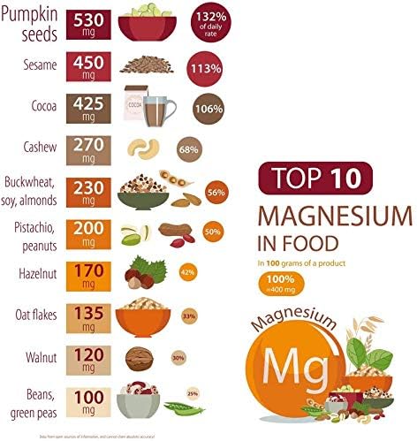 Chelated Magnesium Capsules - Supports Nerve and Muscle Function - 90 Capsules - by Suzy Cohen RPh