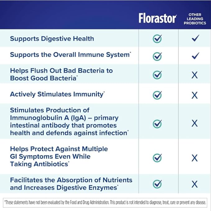 Florastor Family Probiotic Bundle - 30 ct. Probiotic for Digestive + Immune Health &amp 20 ct Kids Daily Probiotic - Unflavored Powder Sticks - Boost Good Bacteria &amp Flush Out The Bad