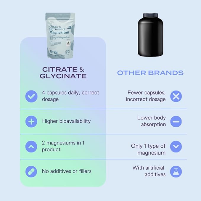 Magnesium Glycinate &amp Citrate - Supports Sleep and Muscle Recovery - Vegan - 496 mg -220 Capsules - 2 Month Supply