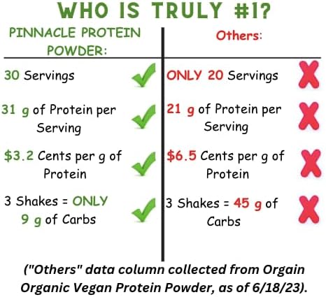 Pinnacle Vegan Vanilla Plant Protein Powder 31g Pea &amp Rice Protein Keto Low Carb Sugar Free Gluten Free Lactose Free Dairy Free Protein Powder Without Artificial Sweeteners 30 Servings