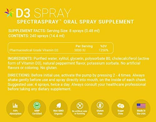 Spectraspray Vitamin Spray - Anti-Aging &amp Active Lifestyle Set (D3 B12 &amp COQ10)