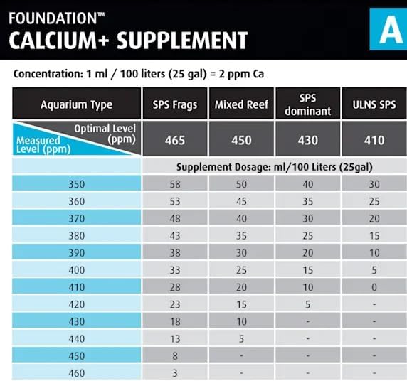 Red Sea Reef Foundation A (Ca/Sr) Supplement 1000ml - Calcium &amp Strontium Additive for Healthy Coral Growth in Marine &amp Reef Aquariums