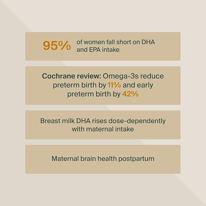 WeNatal Omega DHA+ Fish Oil Supplement with 600mg DHA EPA DPA – Brain Fertility and Pregnancy Support – Third-Party Tested Mercury-Free No Aftertaste – 60 Softgels