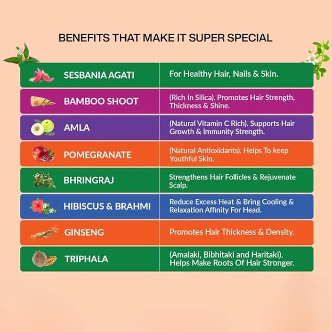 Natural Plant Biotin (10000+ mcg Sesbania Agati Bamboo Shoot Triphala Amla Herbs &amp More) powder For Stronger Hair Healthier Skin &amp Better Nails with Natural Sesbania Grandiflora extract.