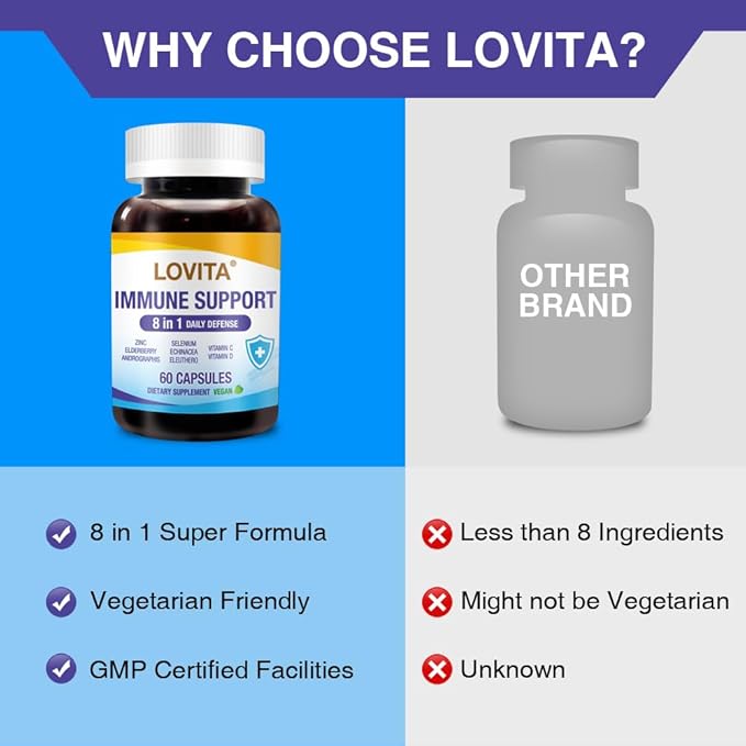 LOVITA 12-Piece Total Care Bundle - 4 Each of Propolis Liquid Throat Spray &amp Immune 8-in-1 Complete Wellness Kit (12 Pc)