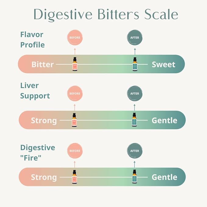 Wellena Liver and Digestive Bitters Kit Before and After Meal Liquid Herbal Supplement Healthy Digestion and Hormone Support Helps Digestion