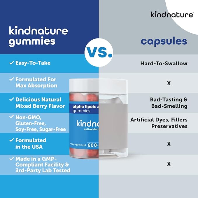 kindnature Alpha Lipoic Acid Gummies 600mg - Neuropathy Supplements - Vegan Sugar-Free Low Calorie 600 mg ALA Supplement - Pure ALA Alpha Lipoic Acid for Antioxidant Nutritional Supplements
