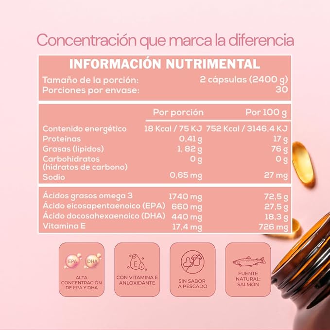 Caro FIT - High Concentration Salmon Omega 3 EPA DHA 60 Softgels