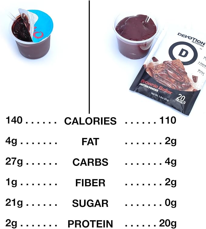 Devotion Nutrition Protein Powder Packets: Variety Pack with Shaker Bottle - 6 Flavors 12 Single Serve Packets - 20g Protein No Added Sugar Gluten-Free