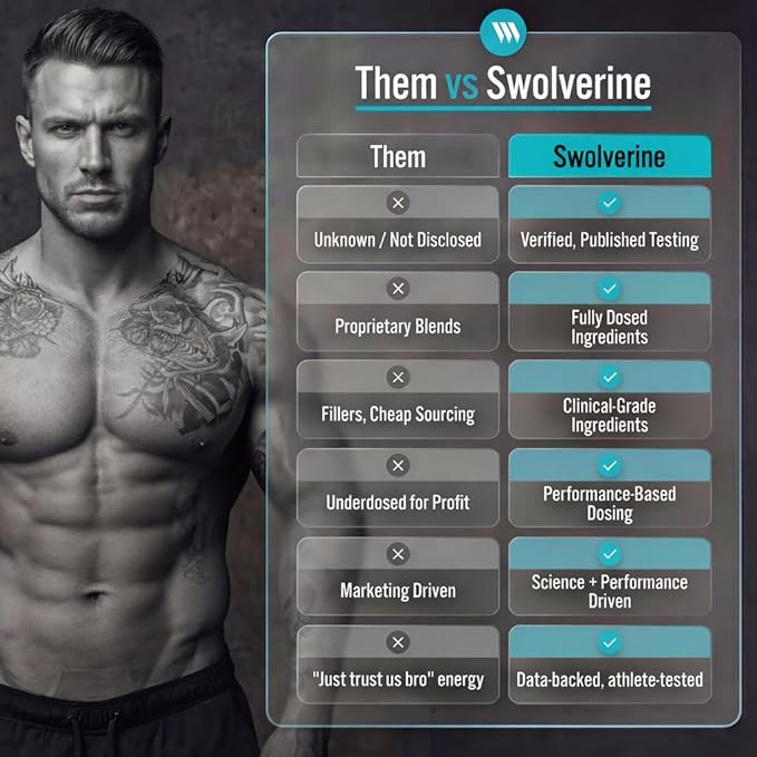 Swolverine Plant Protein | 100% Vegan Plant-Based Protein Powder Pea Protein Isolate Pumpkin Seed Protein 25G Protein 30 Servings Chocolate Cake Flavor (Chocolate Cake)