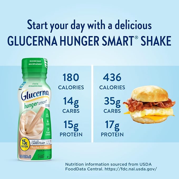 Glucerna Hunger Smart Diabetes Care Shake Peaches &amp Crème Diabetic Meal Replacement to Support Blood Sugar Management 15g Protein 180 Calories Ready to Drink 10 Fl Oz 24 Pack