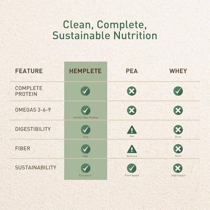Organic Hemp Protein Powder Chocolate 40oz Value Size | Vegan Plant-Based Protein 14g Protein 70%+ Concentrate No Added Sugar Keto Friendly Clean and Natural