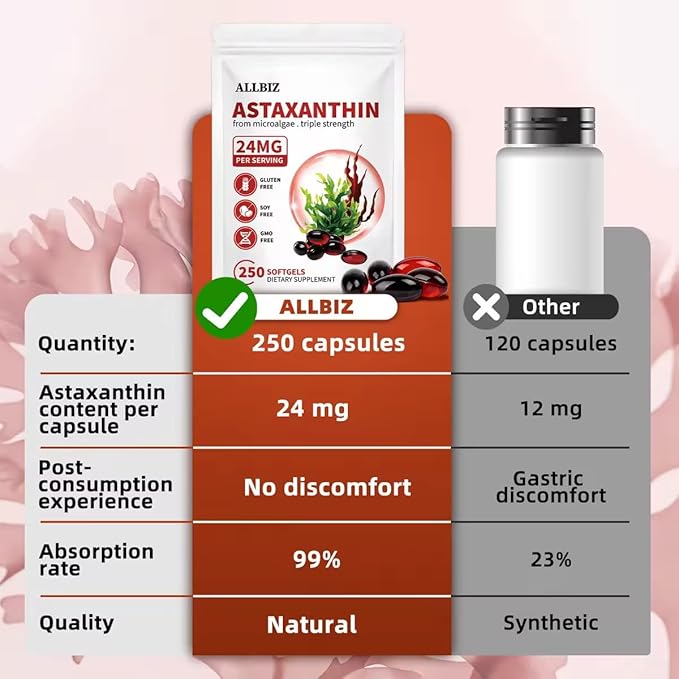 ALLBIZ Astaxanthin 24mg | 250 Softgels | 250-Day Supply | Premium Antioxidant Supplement Supports Eye Skin Brain &amp Liver Health | Natural Microalgae Source Non-GMO Gluten Free