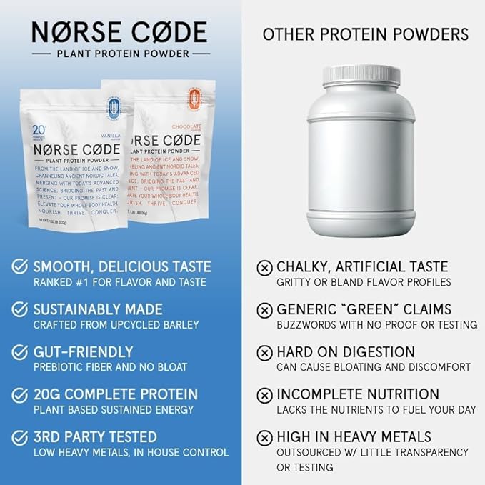 Vanilla Plant-Based Barley Protein Powder | Delicious &amp Smooth 20g Complete Vegan Protein Blend – Pea &amp Rice Protein Prebiotic Fiber Gentle on Stomach Zero Sugar Keto Friendly (1.33 lb)